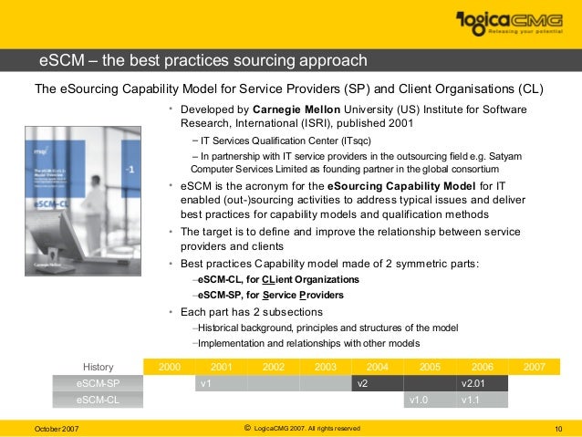 Why e-Sourcing Key benefits and advantages - SpringTide